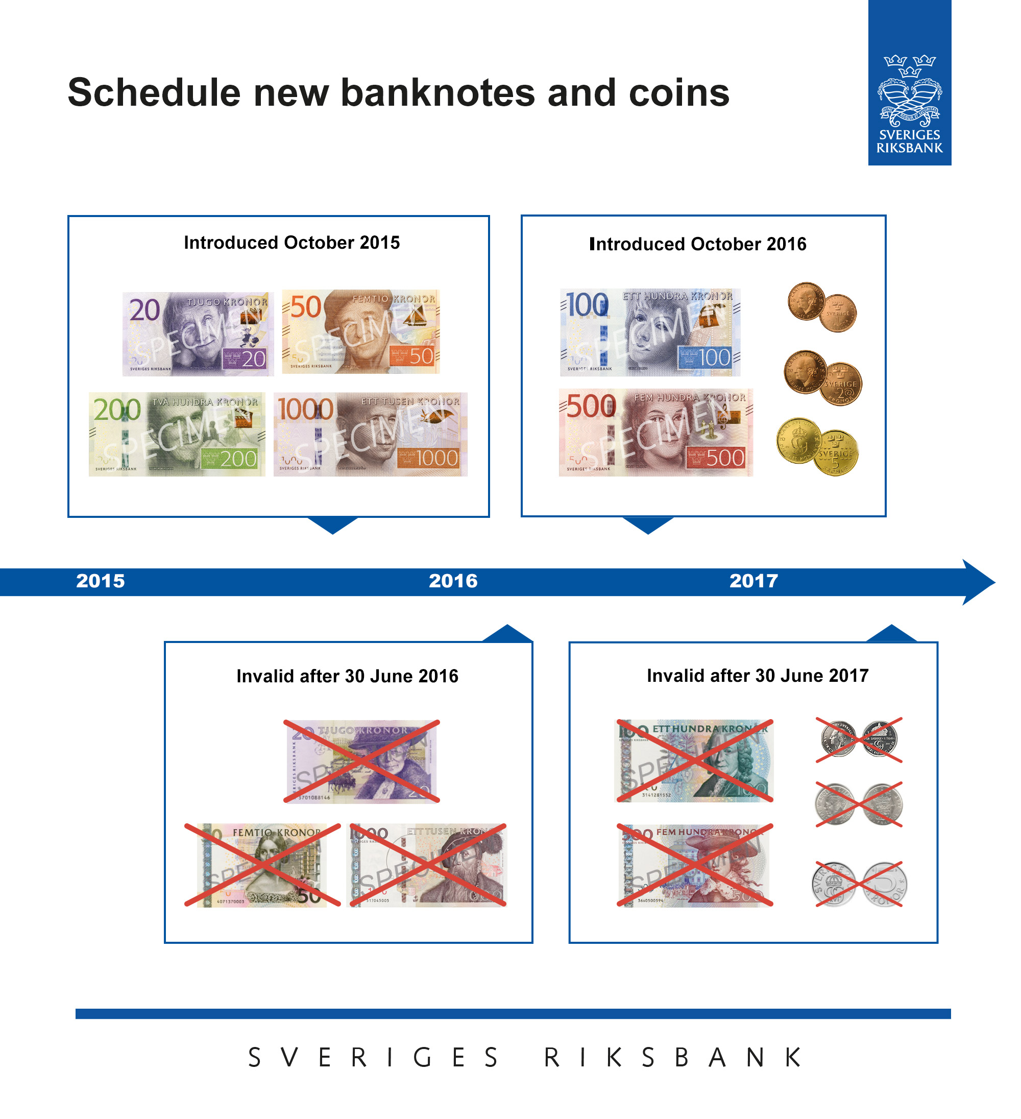 Kollapengarna timeline stor 150323 eng